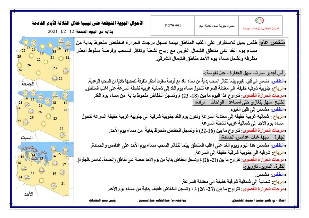 النشرة الجوية ليوم الجمعة الموافق 12 – 02 – 2021 الصادرة عن المركز الوطني للأرصاد الجوية