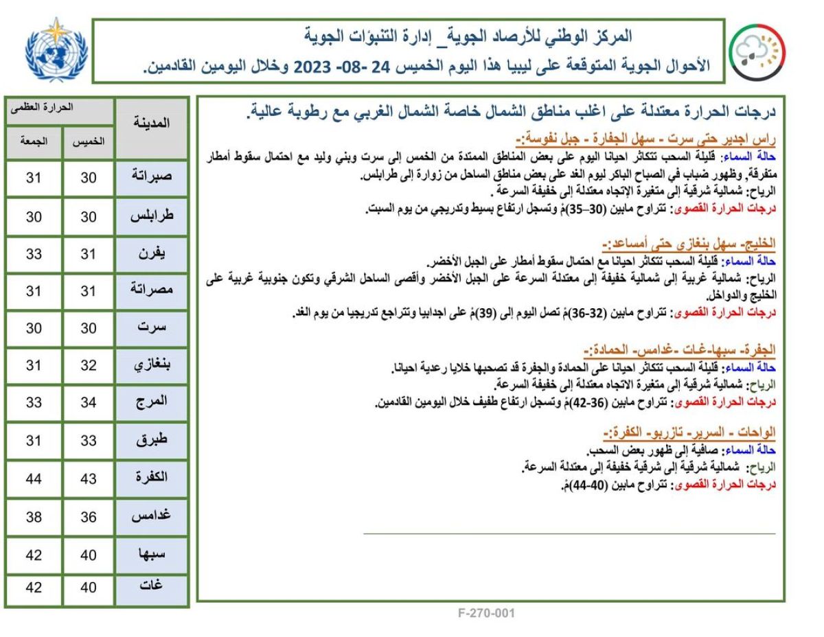 النشرة الجوية ليوم الخميس الموافق 24 – 08 – 2023 الصادرة عن المركز الوطني للأرصاد الجوية