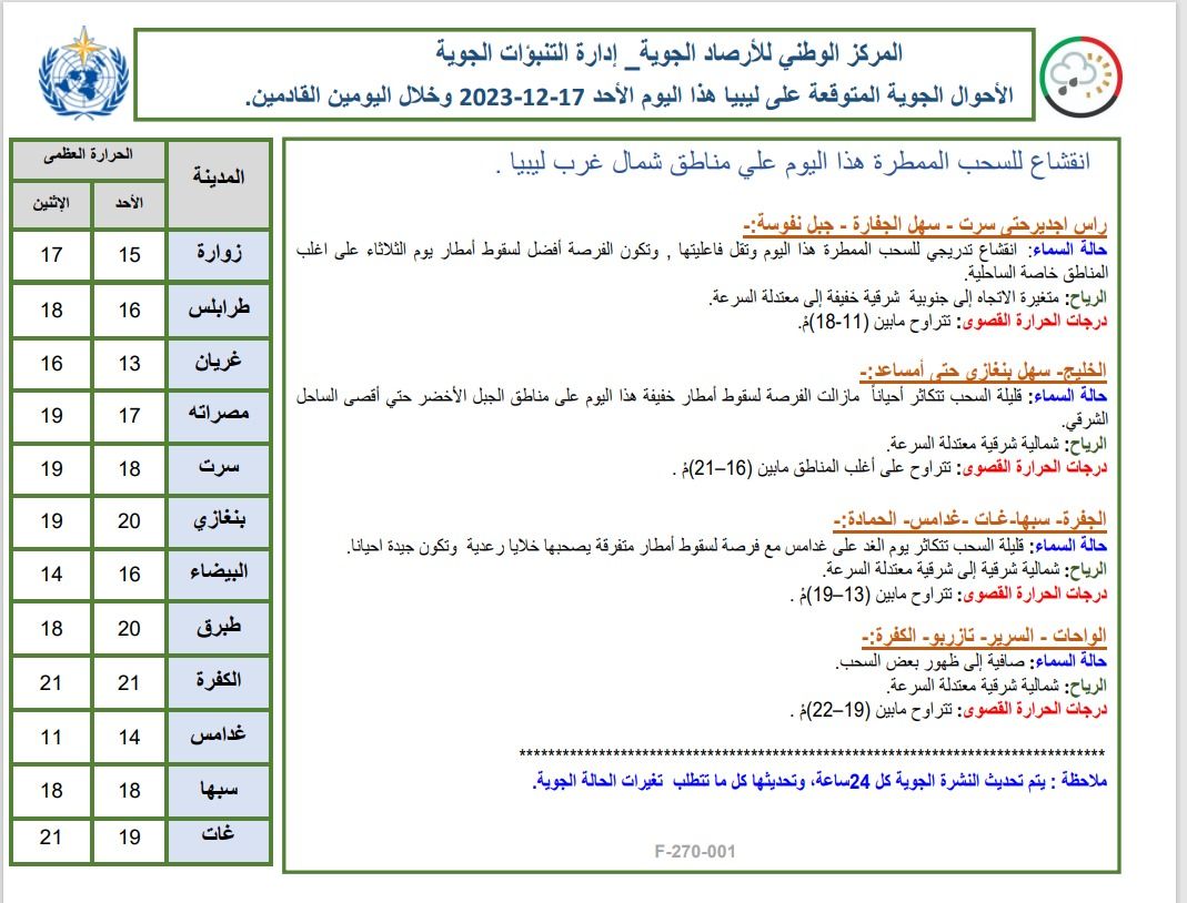 النشرة الجوية ليوم الأحد الموافق 17– 12– 2023 الصادرة عن المركز الوطني للأرصاد الجوية