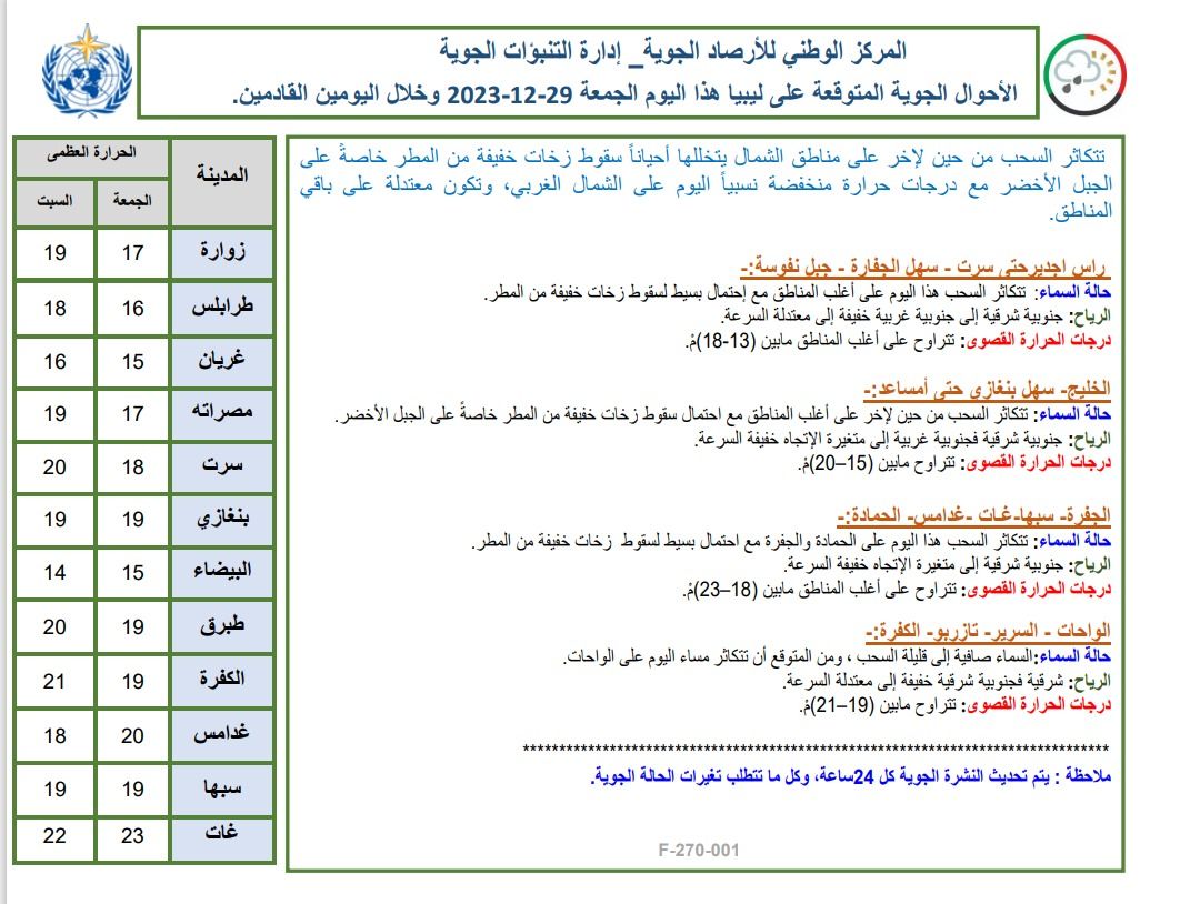 النشرة الجوية ليوم الجمعة الموافق 29– 12– 2023 الصادرة عن المركز الوطني للأرصاد الجوية