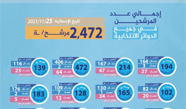 إقبال المواطنين على مكتبات بيع القرطاسية استعدادا للعام الدراسي الجديد بسبها