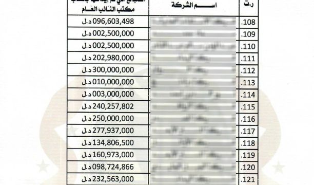 قائمة (الميزان) تفوز في انتخابات المجلس البلدي الخمس