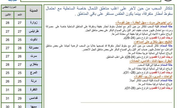 اختتام السنة الكشفية بمفوضية قصر بن غشير