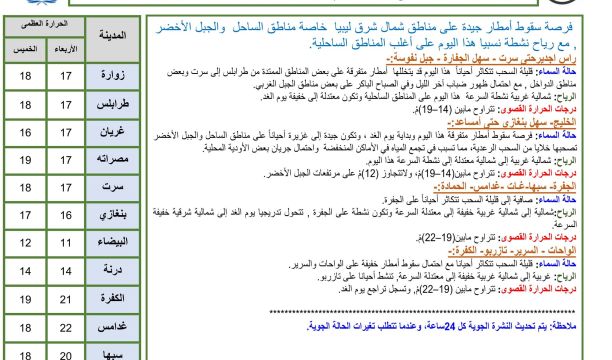 غرفة التجارة والصناعة والزراعة بنغازي تنظم الملتقي التجاري الليبي التونسي