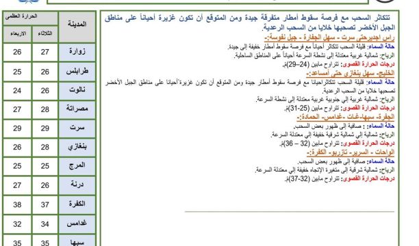 منح اللقاحات اللازمة للعاملين لفرق الإغاثة والإنقاذ والفرق الطبية والأطفال في المناطق المتضررة من الفيضانات