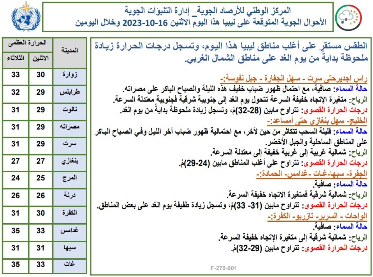 النشرة الجوية ليوم الأحد الموافق 16 – 10 – 2023 الصادرة عن المركز الوطني للأرصاد الجوية