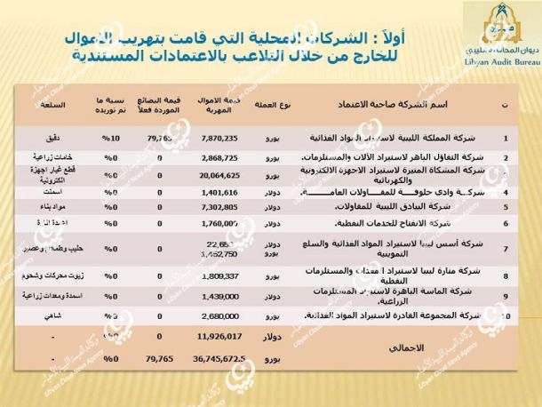 اقامة الملتقى الأول لإدارة الجثث بسبها