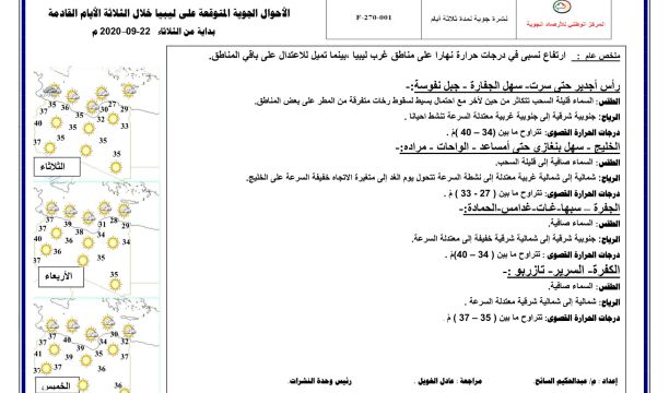 مظاهرات في بنغازي ضد الفساد داخل مؤسسات الدولة