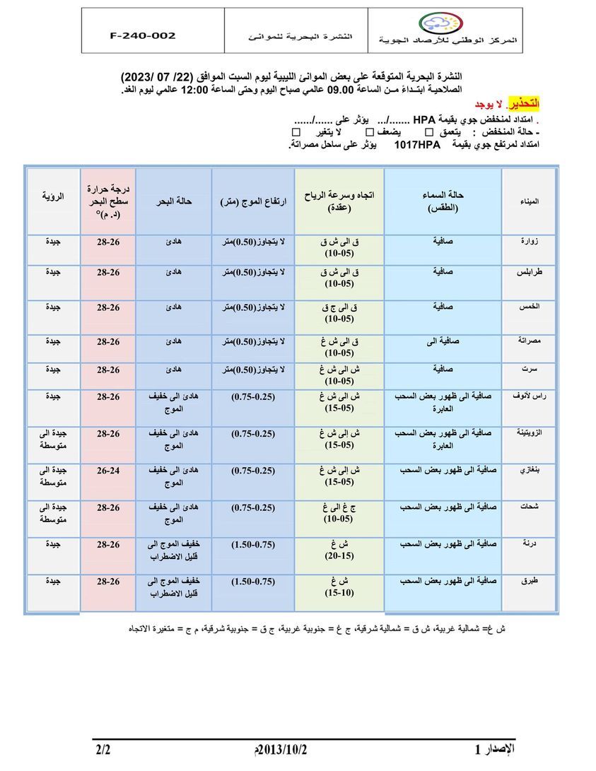 النشرة الجوية ليوم السبت الموافق 22 – 07 – 2023 الصادرة عن المركز الوطني للأرصاد الجوية