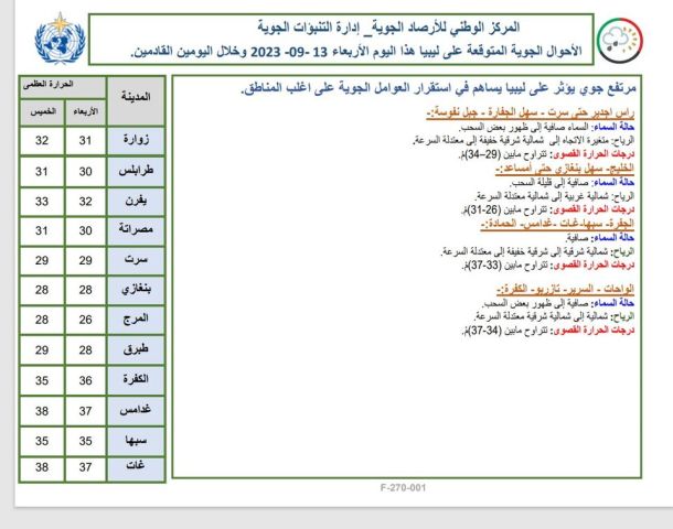 قافلة مساندة من فريق شباب طرابلس لأهالي درنة