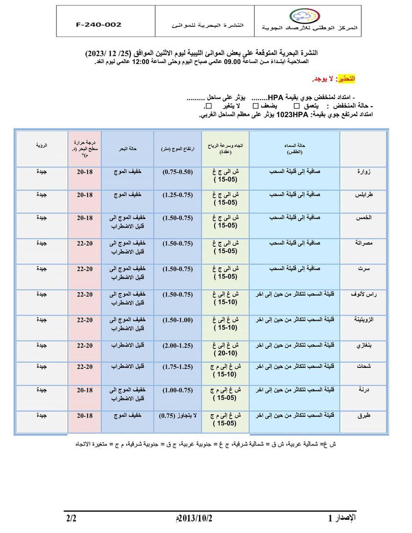 النشرة الجوية ليوم الاثنين الموافق 25– 12– 2023 الصادرة عن المركز الوطني للأرصاد الجوية