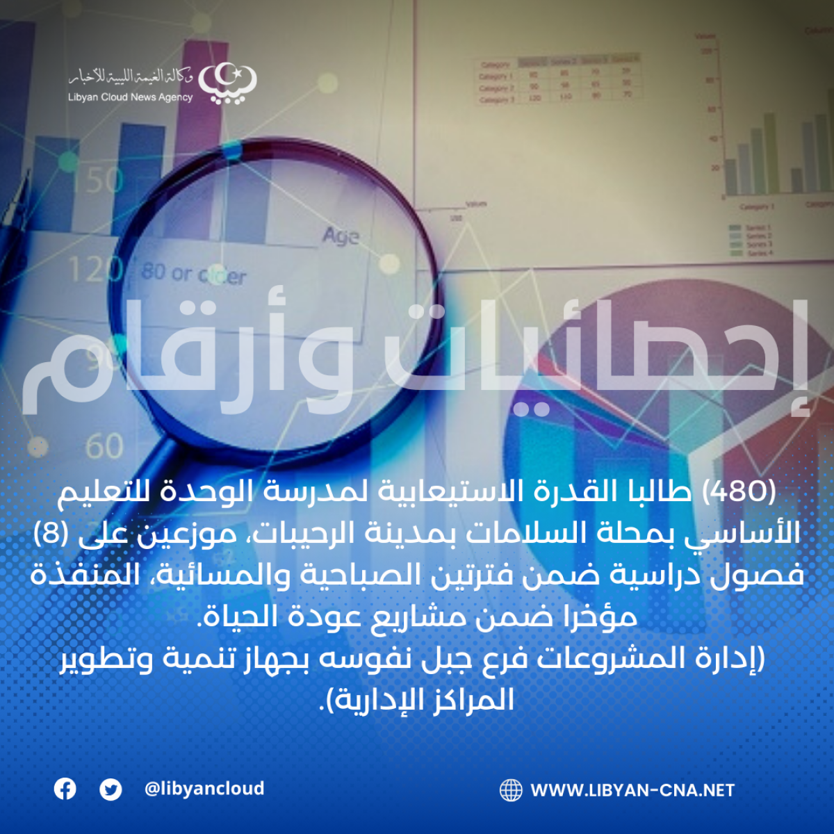(480) طالبا القدرة الاستيعابية لمدرسة الوحدة للتعليم الأساسي الجديدة بمدينة الرحيبات