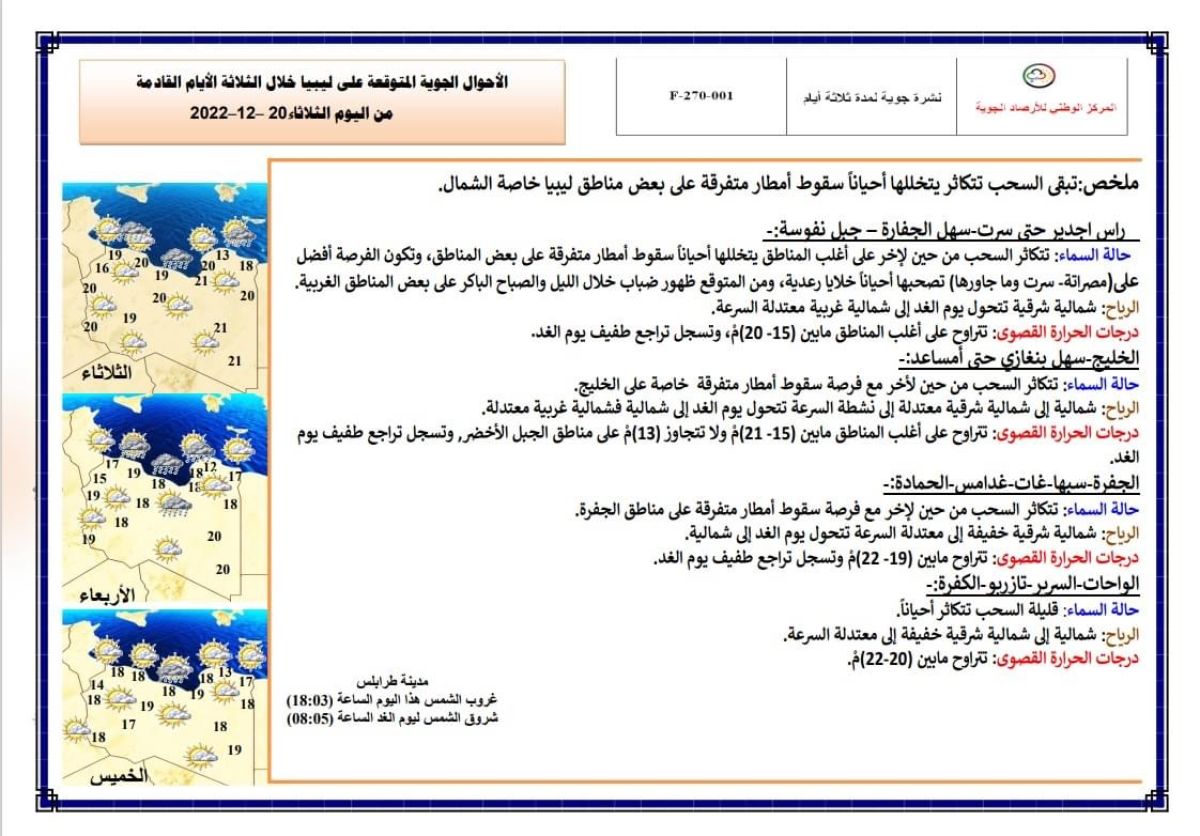 النشرة الجوية ليوم الثلاثاء الموافق 20 – 12 – 2022 الصادرة عن المركز الوطني للأرصاد الجوية