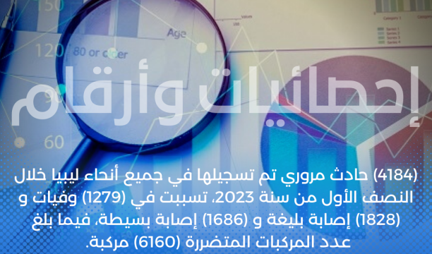 (4184) حادث مروري تم تسجيلها في جميع أنحاء ليبيا خلال النصف الأول من سنة 2023