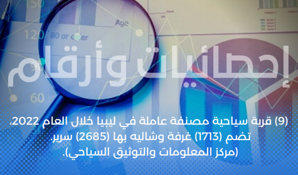 (9) قرى سياحية مصنفة عاملة في ليبيا خلال العام 2022