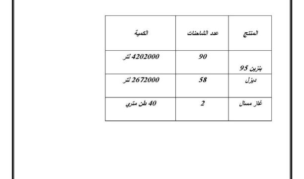 تحويل كميات من المنتجات النفطية والغاز المسال إلى مستودع سبها النفطي