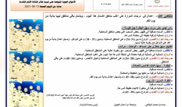 اختتام فعاليات المسابقة الوطنية لكأس العالم لريادة الأعمال (2021) والإعلان عن الفائز بالترتيب الأول