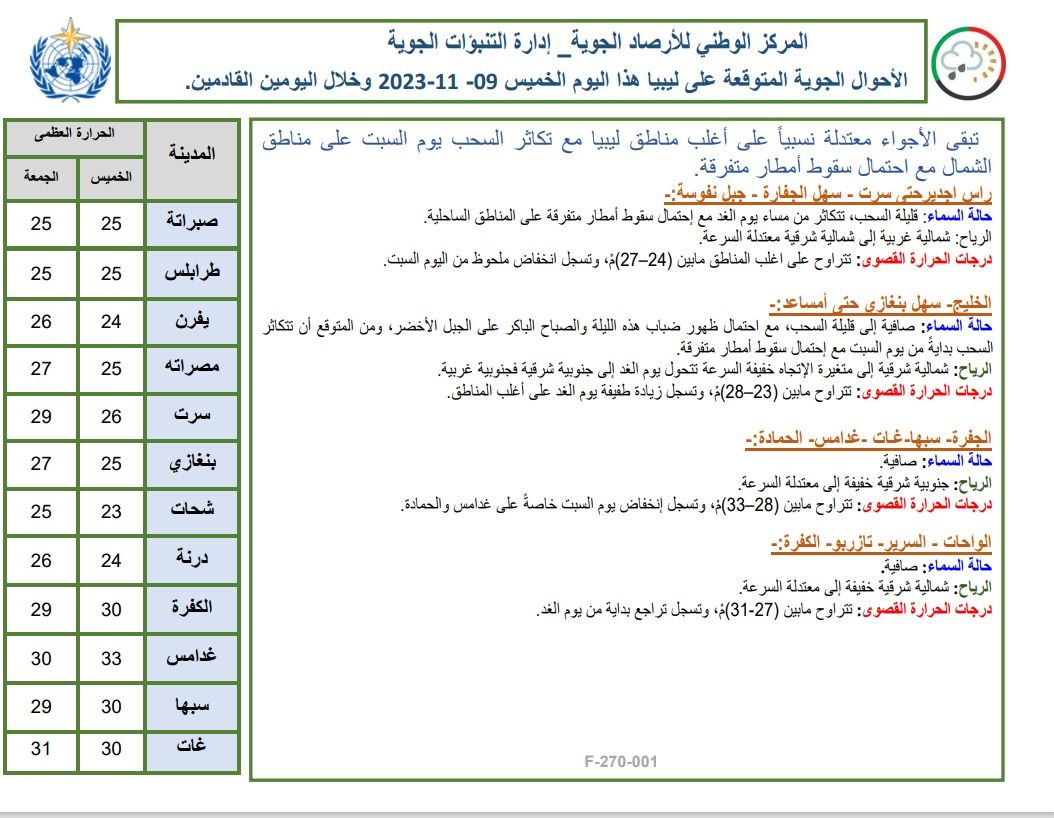 النشرة الجوية ليوم الخميس الموافق 09 – 11– 2023 الصادرة عن المركز الوطني للأرصاد الجوية