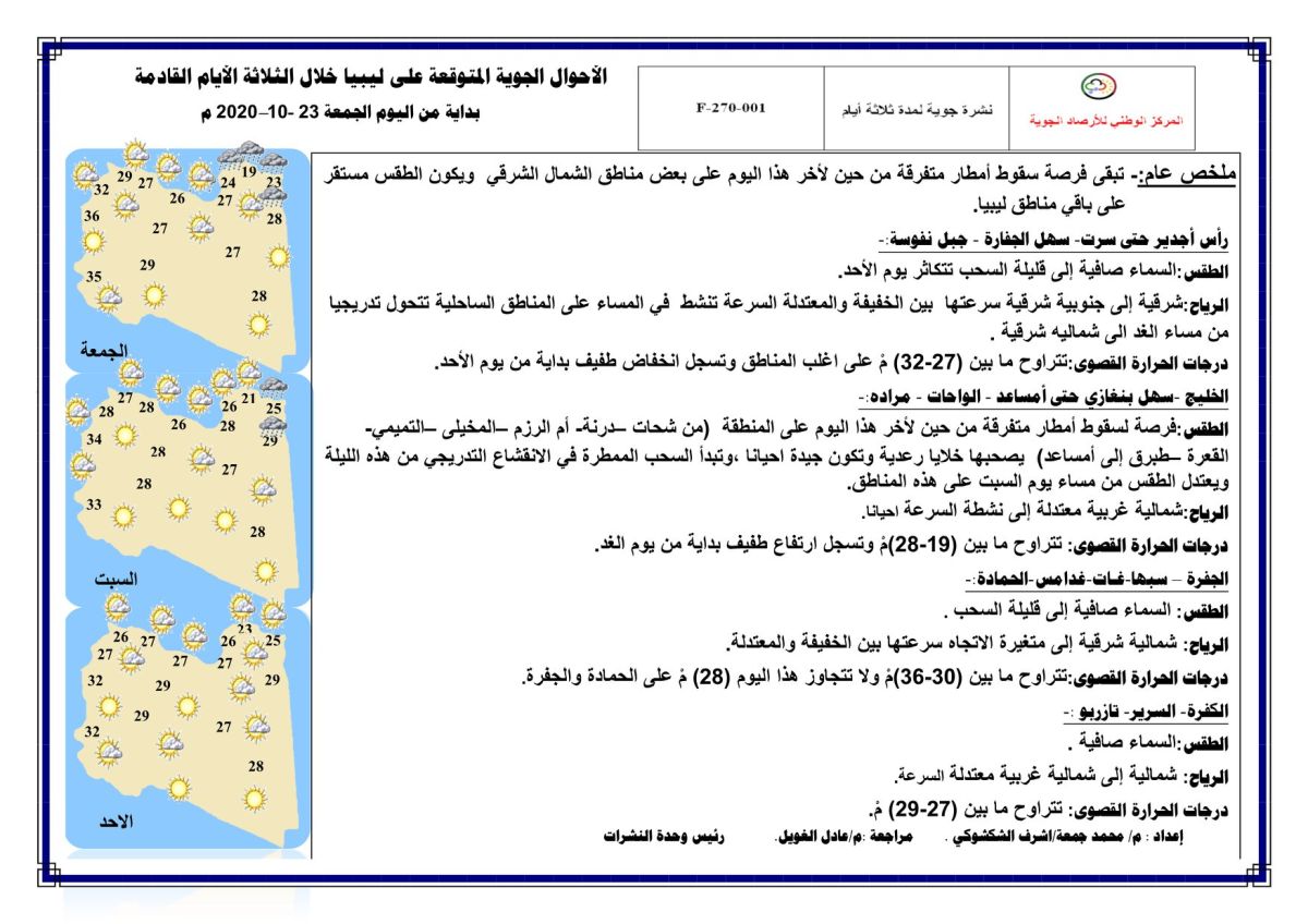 النشرة الجوية ليوم الجمعة الموافق 23 – 10 – 2020 الصادرة عن المركز الوطني للأرصاد الجوية