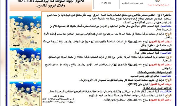 النشرة الجوية ليوم الأحد الموافق 04 – 06 – 2023 الصادرة عن المركز الوطني للأرصاد الجوية