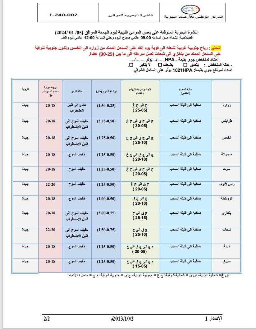 النشرة الجوية ليوم الجمعة الموافق 05– 01– 2024 الصادرة عن المركز الوطني للأرصاد الجوية