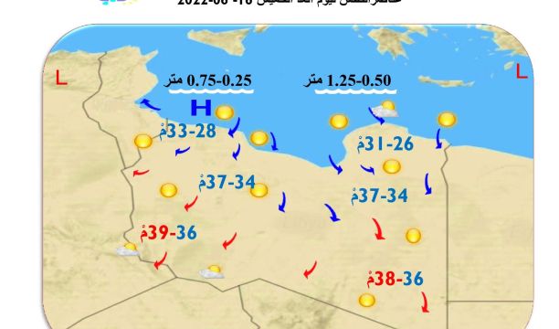 النشرة الجوية ليوم الأحد الموافق 19 – 06 – 2022 الصادرة عن المركز الوطني للأرصاد الجوية