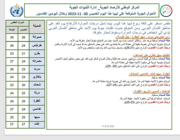 افتتاح فصول دراسية جديدة بمدرسة الفاروق في جادو