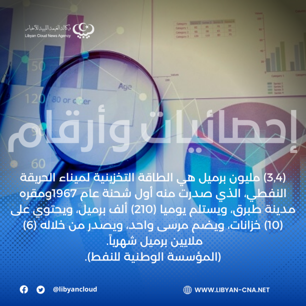 انطلاق منافسات بطولة شمال أفريقيا للكاراتيه