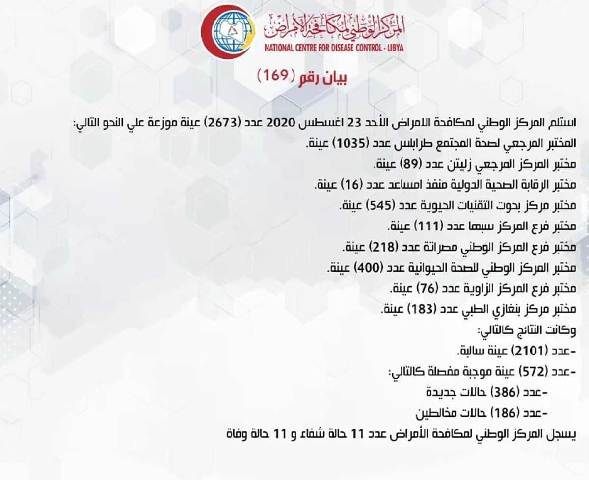 المركز الوطني لمكافحة الأمراض يعلن نتائج آخر تحاليل فيروس (كورونا) ويسجل (572) حالة موجبة