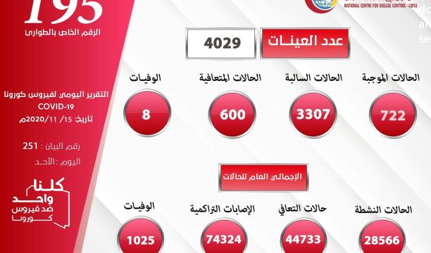 شركة المياه والصرف الصحي غات تستلم صهاريج مقدمة من برنامج الأمم المتحدة الإنمائي