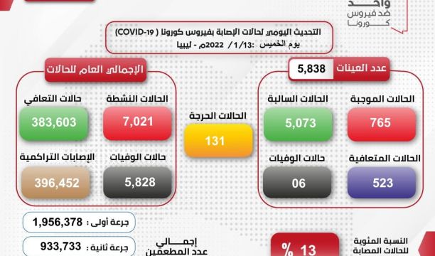 النشرة الجوية ليوم السبت الموافق 15 – 01 – 2022 الصادرة عن المركز الوطني للأرصاد الجوية