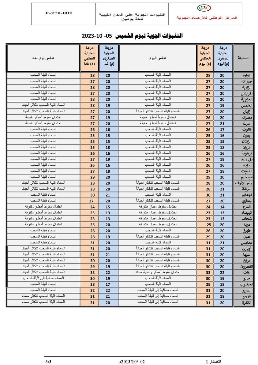 النشرة الجوية ليوم الخميس الموافق 05 – 10 – 2023 الصادرة عن المركز الوطني للأرصاد الجوية