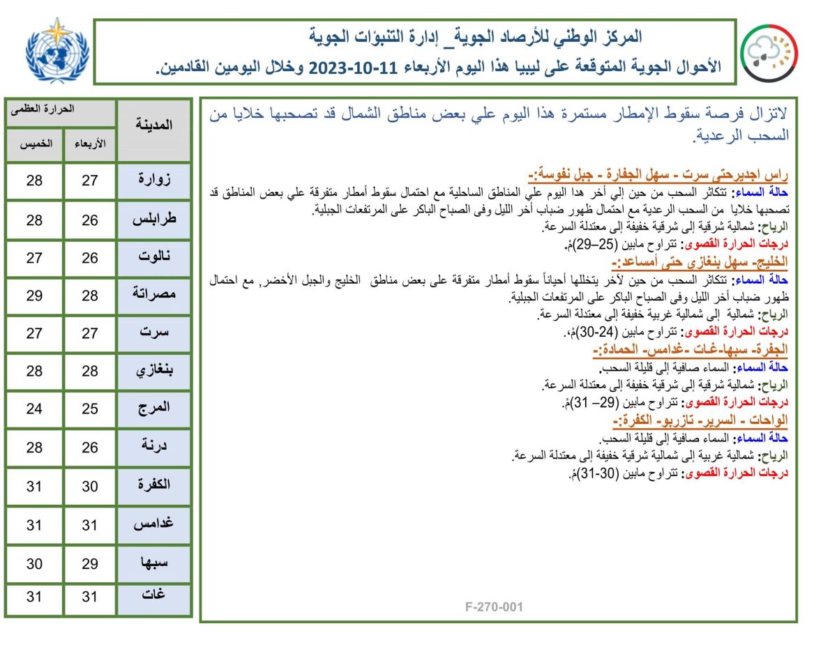 النشرة الجوية ليوم الأربعاء الموافق 11 – 10 – 2023 الصادرة عن المركز الوطني للأرصاد الجوية