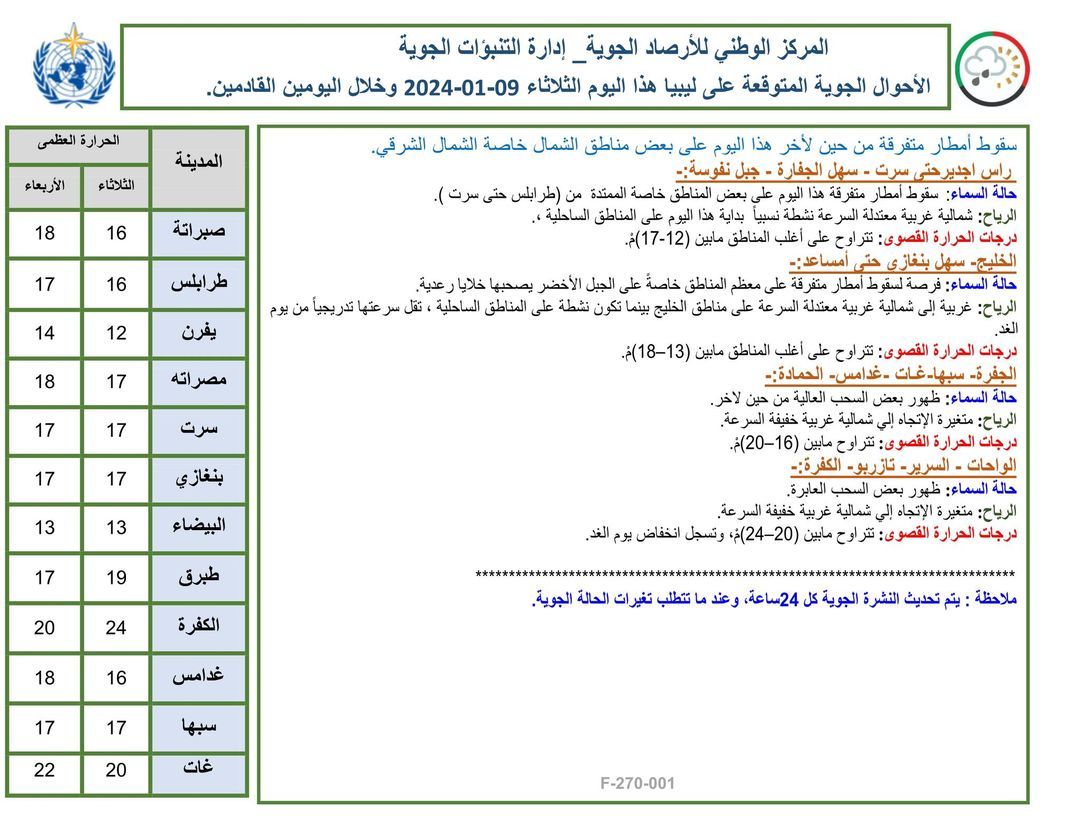 النشرة الجوية ليوم الثلاثاء الموافق 09– 01– 2024 الصادرة عن المركز الوطني للأرصاد الجوية