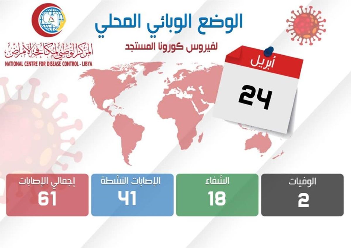 التحديث الأخير للوضع الوبائي الليبي لفيروس (كورونا) ليوم الجمعة 24 أبريل