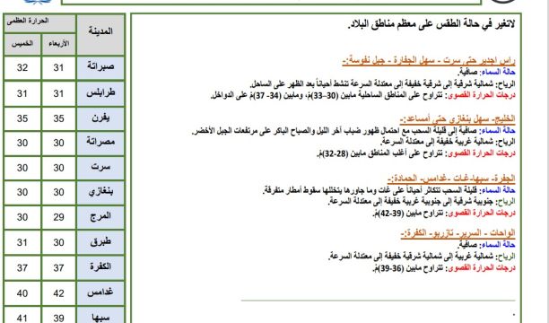 النشرة الجوية ليوم الخميس الموافق 17 – 08 – 2023 الصادرة عن المركز الوطني للأرصاد الجوية