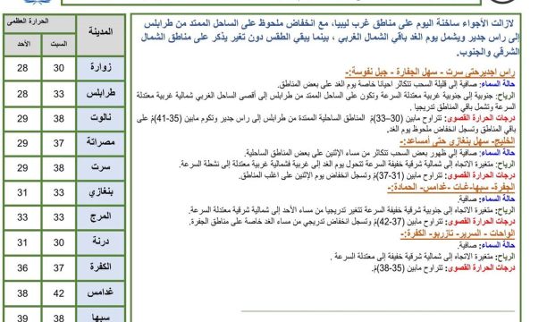 مؤتمر صحفي للناطق بأسم لجنة الطوارئ والأزمة والاستجابة السريعة 