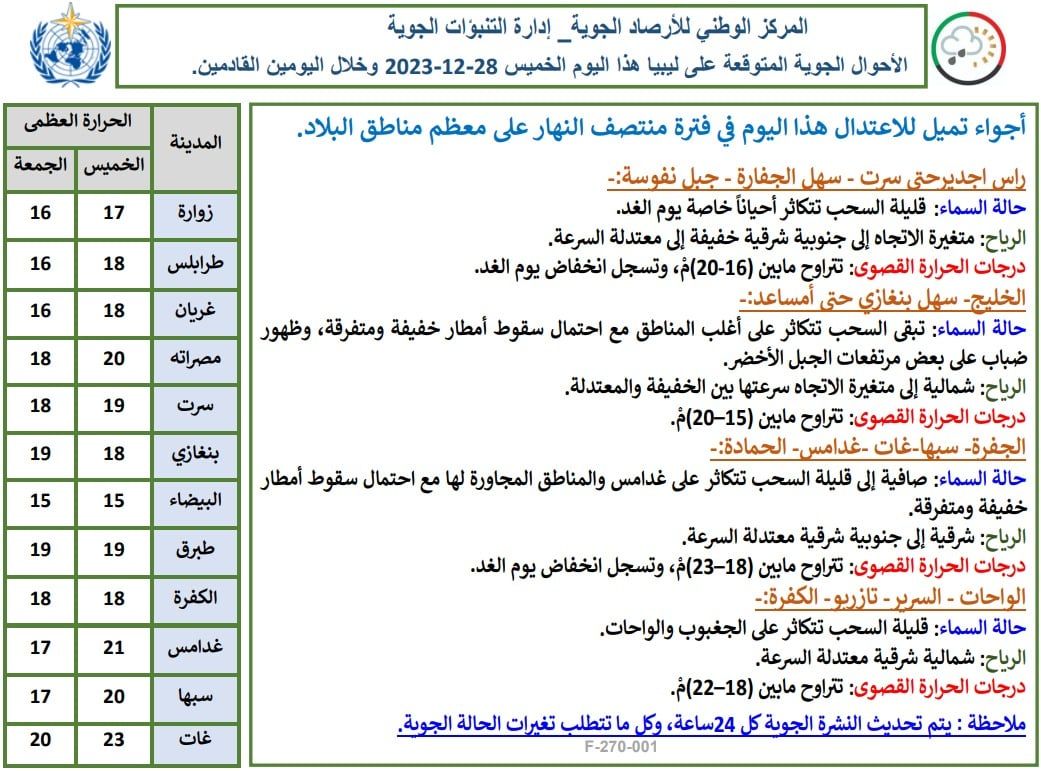 النشرة الجوية ليوم الخميس الموافق 28– 12– 2023 الصادرة عن المركز الوطني للأرصاد الجوية