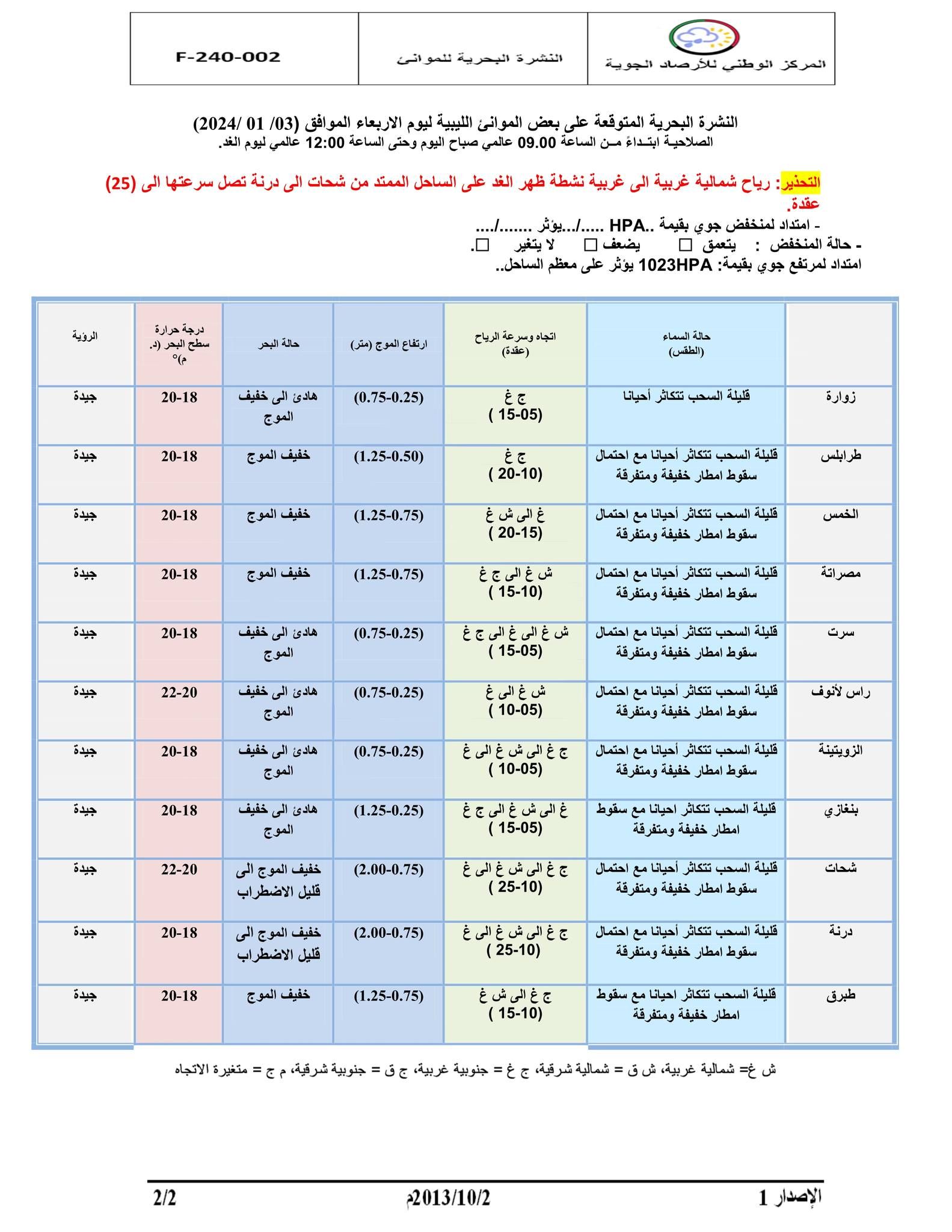 النشرة الجوية ليوم الإربعاء الموافق 03– 01– 2024 الصادرة عن المركز الوطني للأرصاد الجوية