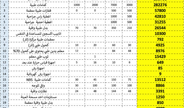 شركة البريقة لتسويق النفط تفتح نقاط بيع مباشر للمواطنين وتخصص أرقام للشكاوي