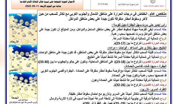 النشرة الجوية ليوم الإربعاء الموافق 11 – 05 – 2022 الصادرة عن المركز الوطني للأرصاد الجوية