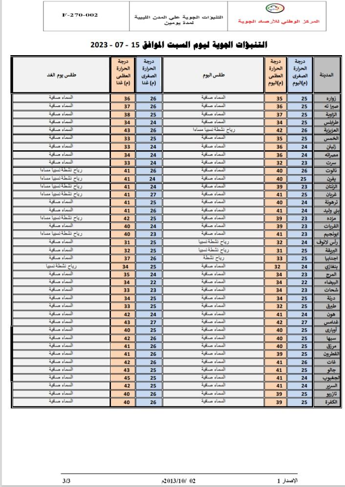 النشرة الجوية ليوم السبت الموافق 15 – 07 – 2023 الصادرة عن المركز الوطني للأرصاد الجوية