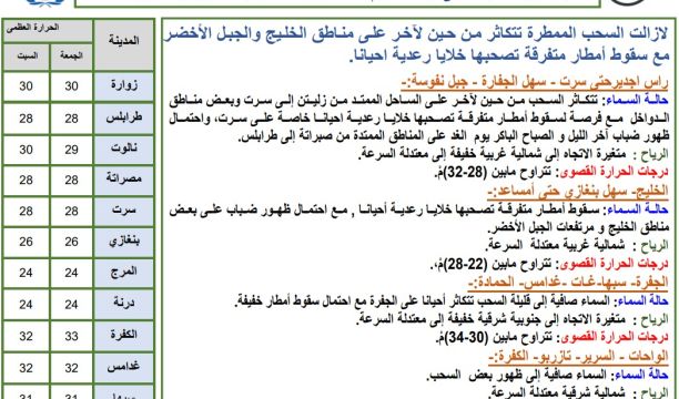 الاستعداد للدورة الخامسة من رالي غدامس