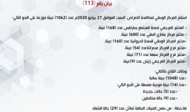 النشرة الجوية ليوم الأحد الموافق 28 – 06 – 2020 الصادرة عن المركز الوطني للأرصاد الجوية