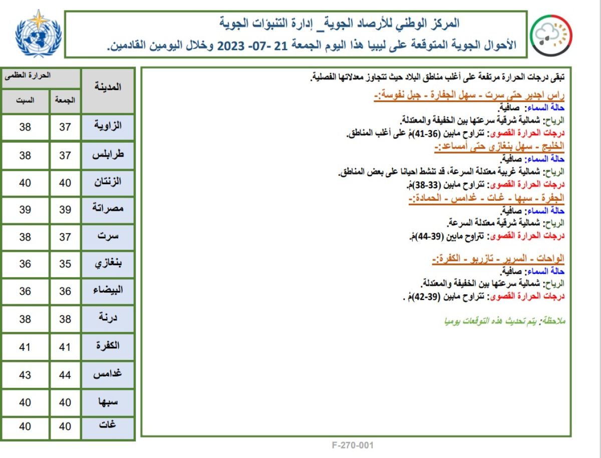 النشرة الجوية ليوم الجمعة الموافق 21 – 07 – 2023 الصادرة عن المركز الوطني للأرصاد الجوية