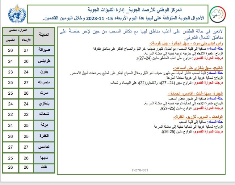 النشرة الجوية ليوم الإربعاء الموافق 15 – 11– 2023 الصادرة عن المركز الوطني للأرصاد الجوية