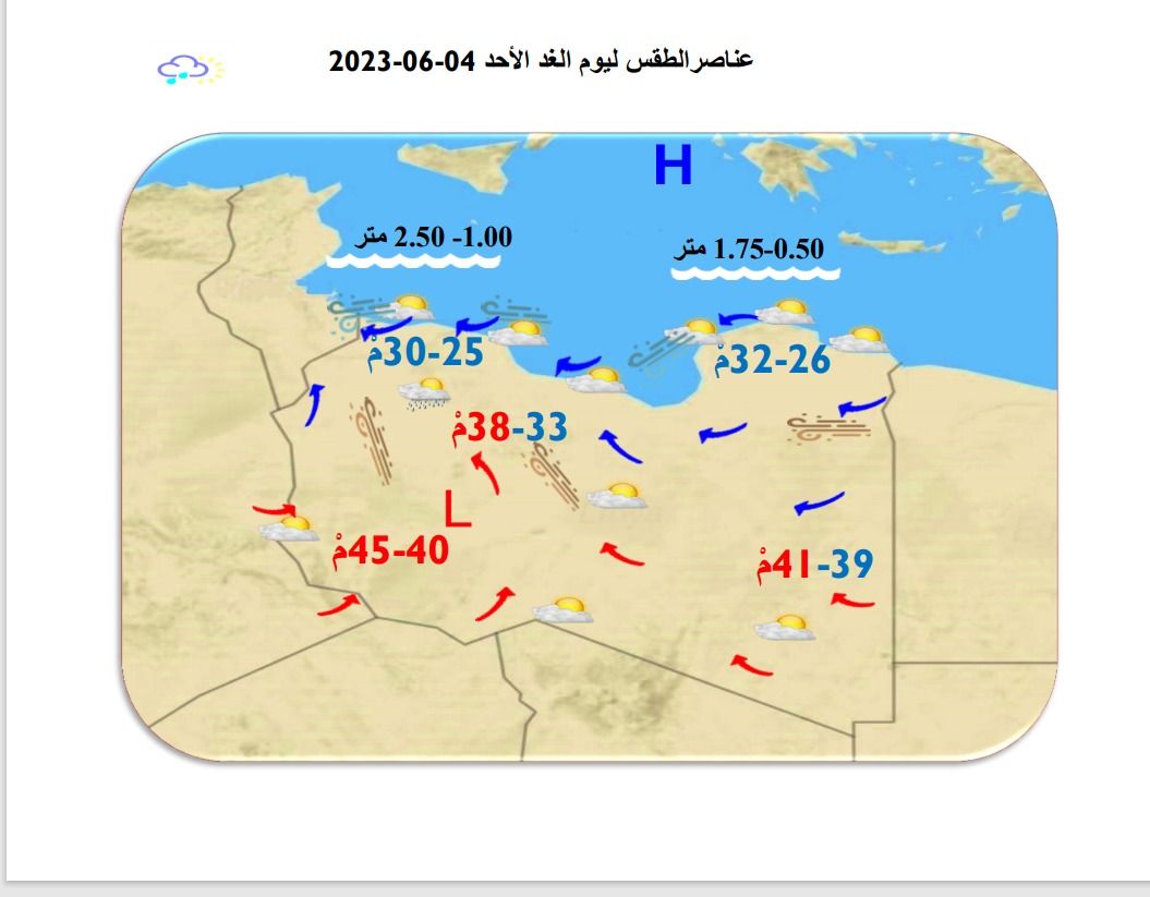 النشرة الجوية ليوم السبت الموافق 03 – 06 – 2023 الصادرة عن المركز الوطني للأرصاد الجوية