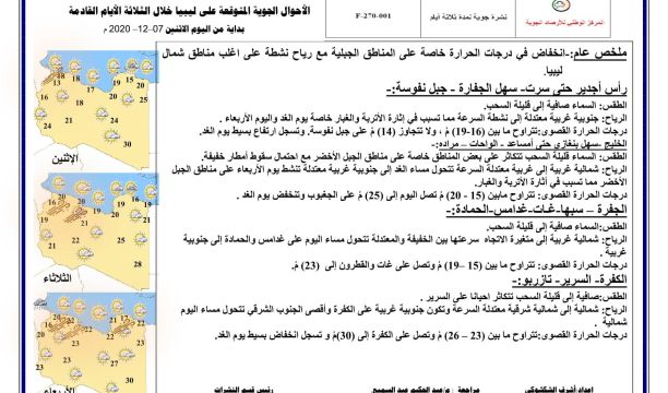 النشرة الجوية ليوم الاثنين الموافق 07 – 12 – 2020 الصادرة عن المركز الوطني للأرصاد الجوية