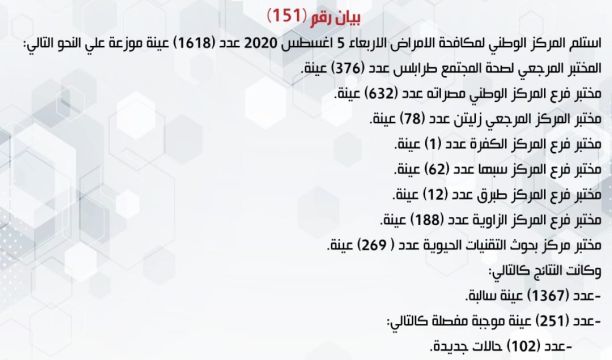 شركة البريقة لتسويق النفط تفتح نقاط بيع مباشر للمواطنين وتخصص أرقام للشكاوي