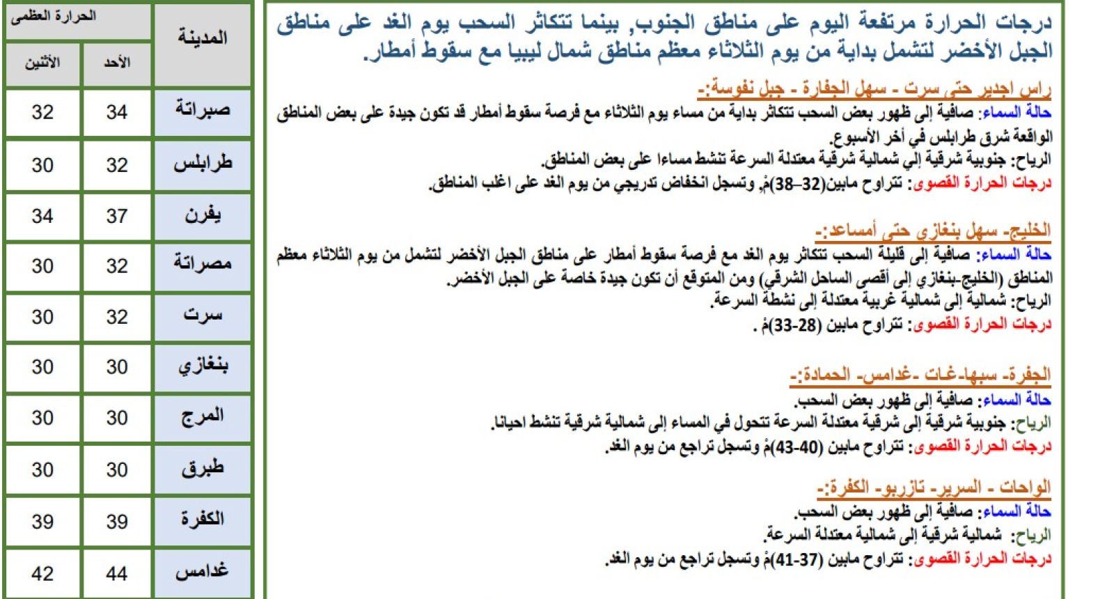 النشرة الجوية ليوم الأحد الموافق 03 – 09 – 2023 الصادرة عن المركز الوطني للأرصاد الجوية